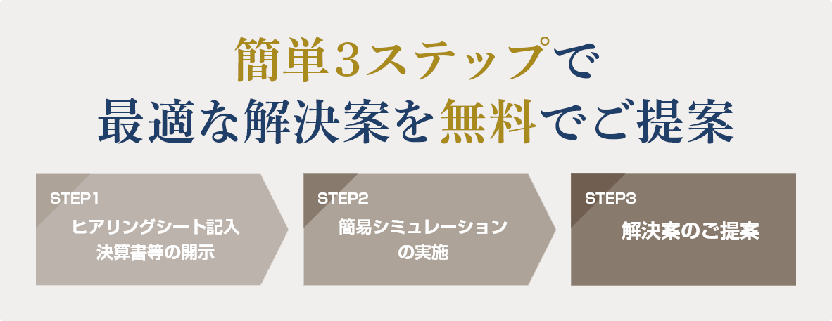 簡単3ステップで最適な解決案を無料でご提案